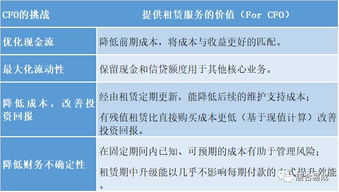 輕資產(chǎn)服務(wù)模式助力高效運(yùn)營——唐合易成租賃服務(wù)介紹與廣告設(shè)計